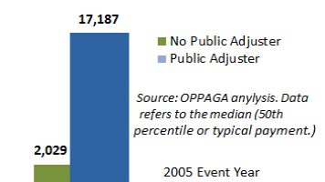 OPPAGA graph